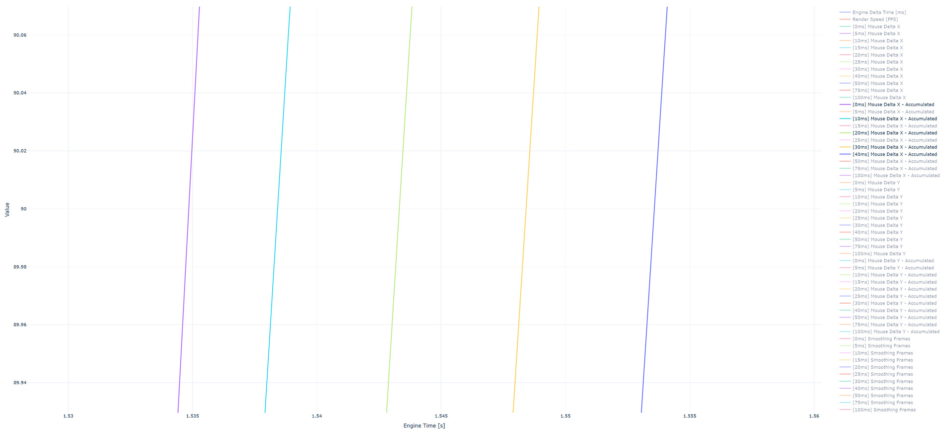 Look rotation after accumulation of 90°